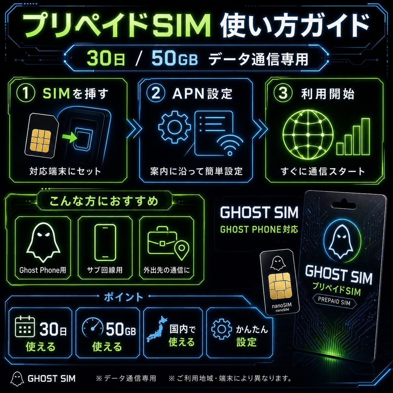 Ghost SIM|30日50GB プリペイドデータSIM
