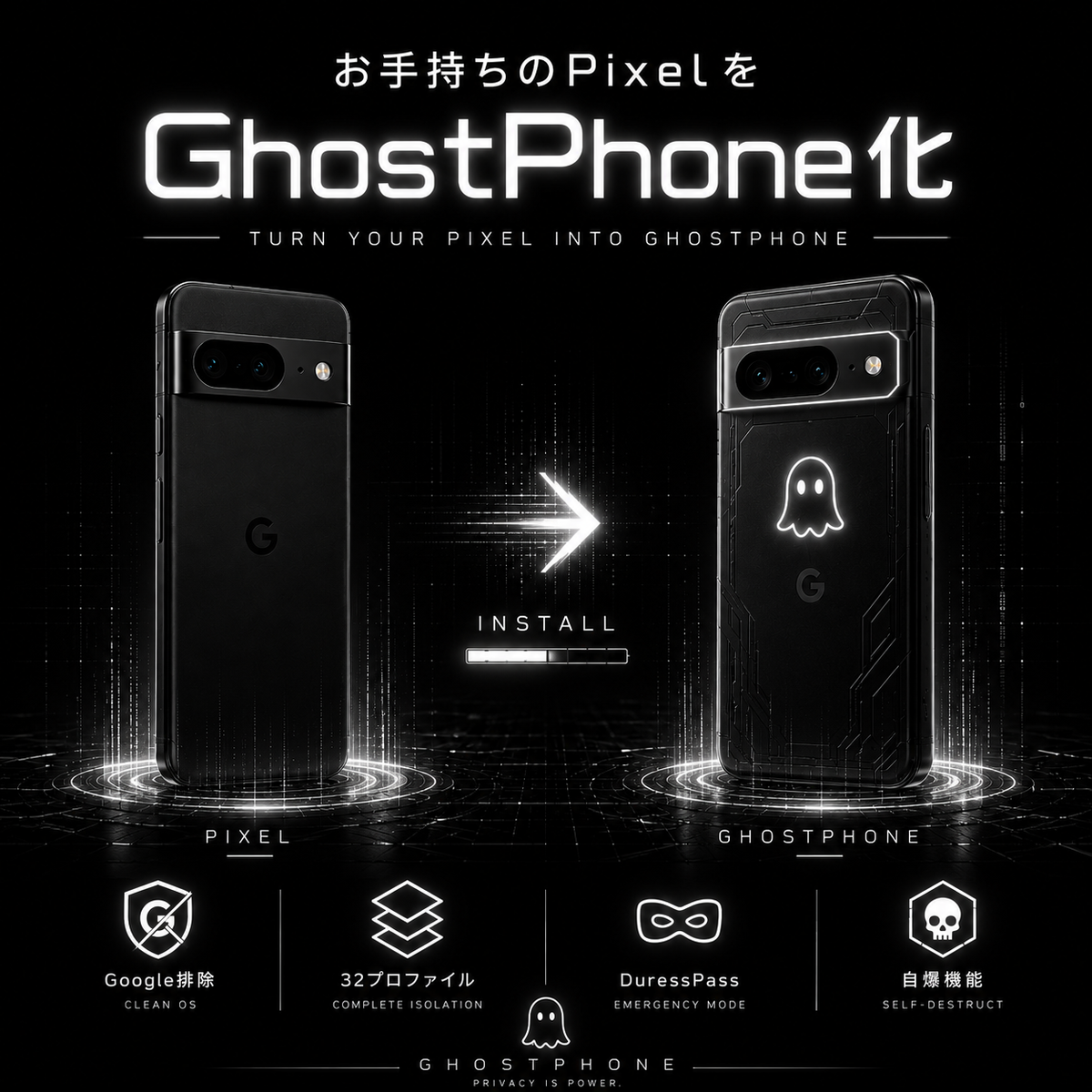 アンチスパイフォン ゴーストフォン Google pixel 6a本体 Google Pixel